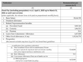 Yes Bank CEO Bags ₹8 Crore Pay Package – Here’s the Full Salary Slip Yes Bank CEO Salary Slip
