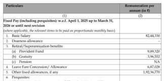 Yes Bank CEO Bags ₹8 Crore Pay Package – Here’s the Full Salary Slip Yes Bank CEO Salary Slip