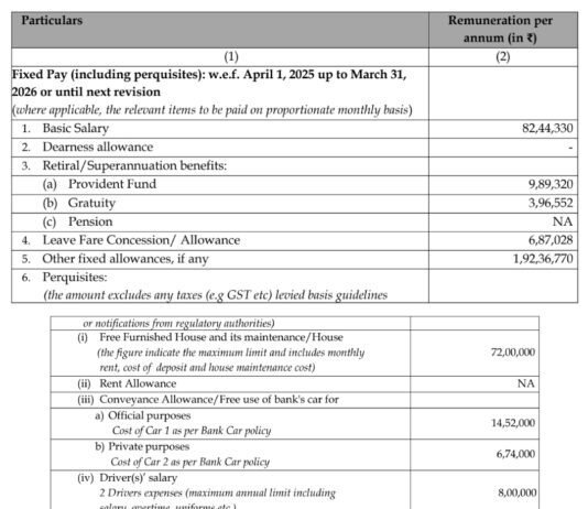 Yes Bank CEO Bags ₹8 Crore Pay Package – Here’s the Full Salary Slip Yes Bank CEO Salary Slip