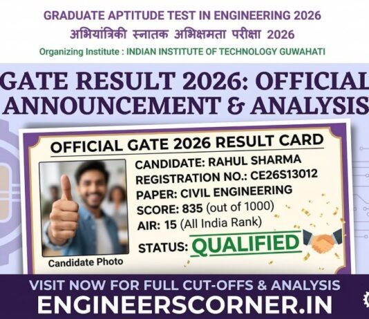 GATE 2026 Result