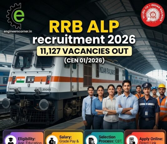 RRB ALP Recruitment 2026 – 11,127 Vacancies Out (CEN 01/2026): Eligibility, Salary, Selection Process & Apply Online RRB ALP Recruitment 2026