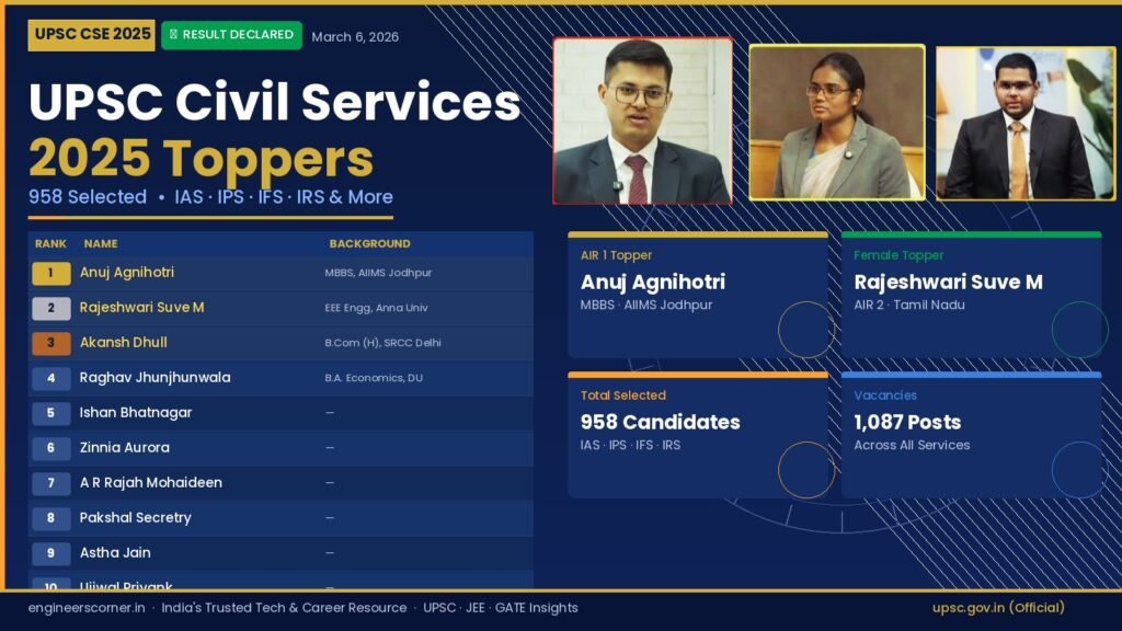 UPSC Topper List 2025