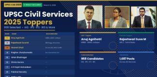 UPSC Topper List 2025