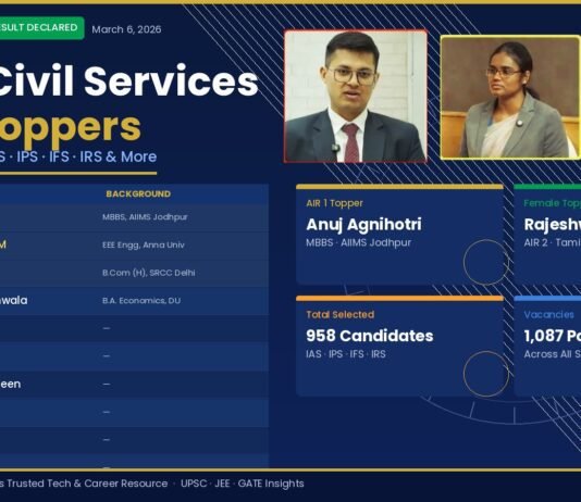 UPSC Topper List 2025