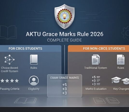 AKTU Grace Marks New Rules Guide