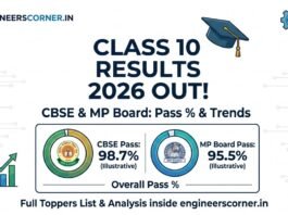 Class 10 Toppers 2026: CBSE & MP Board Results Out - Full Toppers List, Pass