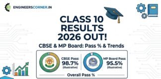 Class 10 Toppers 2026: CBSE & MP Board Results Out - Full Toppers List, Pass